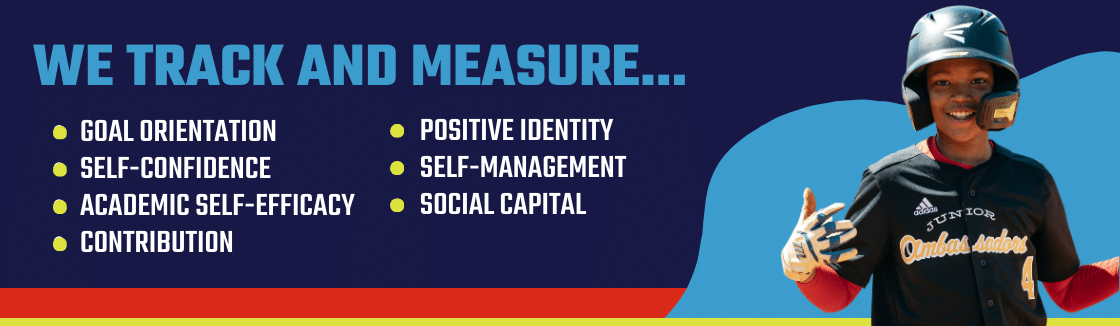 We track and measure the development of the following social-emotional learning capacities goal orientation, self-confidence, academic self-efficacy, contribution, positive identity, self-manageme